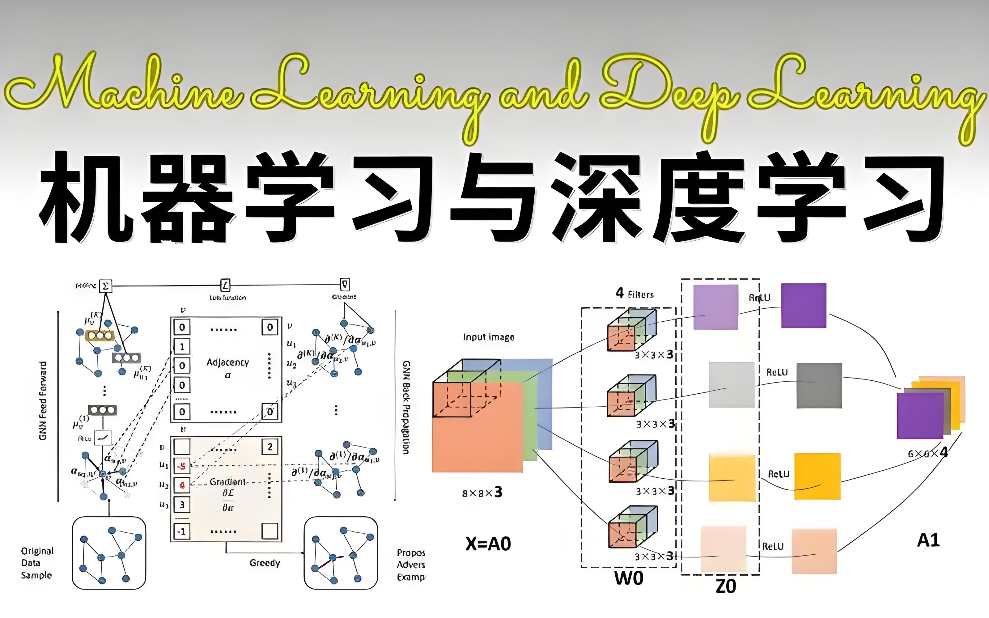 深度学习是机器学习吗