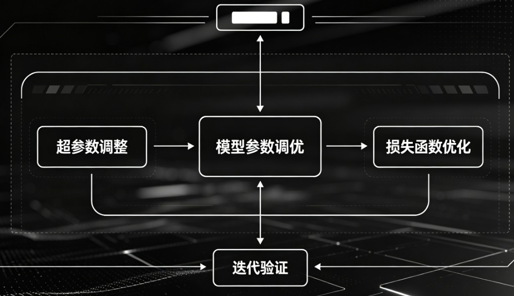 模型参数调优什么意思