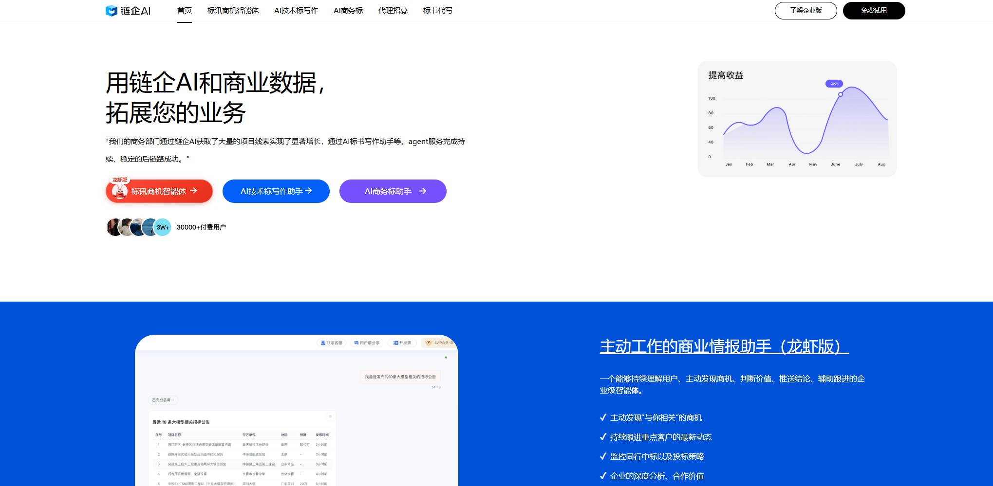 链企AI