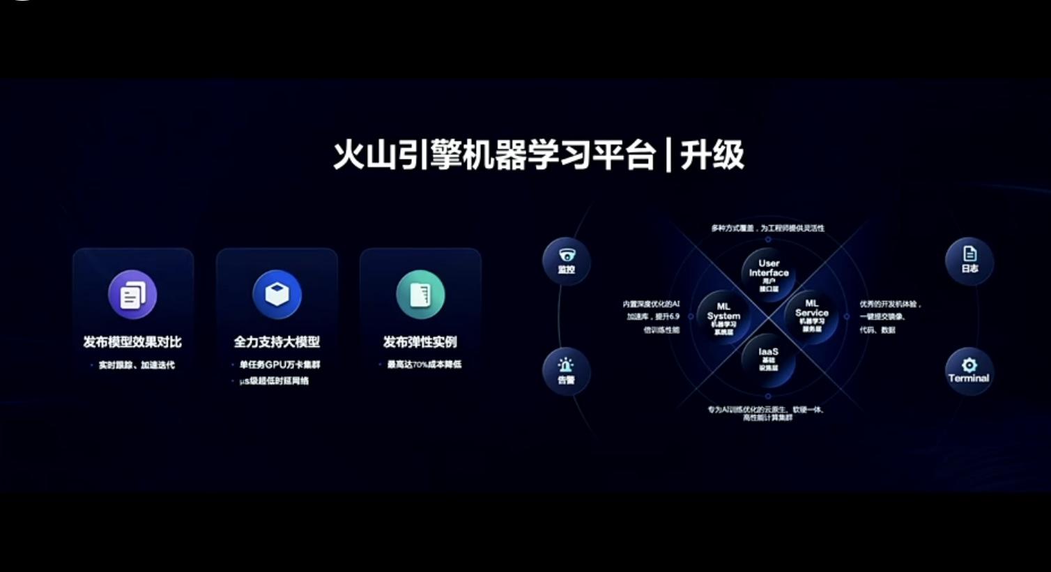 字节火山引擎是干什么的