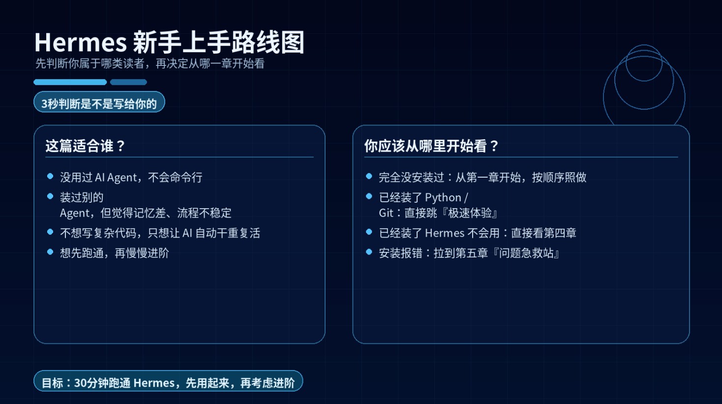 Hermes Agent快速安装指南|保姆级图文步骤，小白也能会