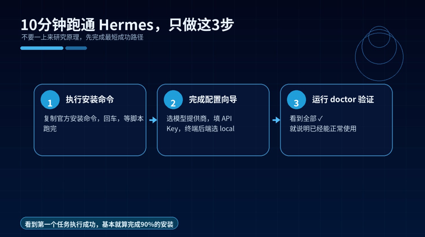 Hermes Agent快速安装指南|保姆级步骤,小白也能会