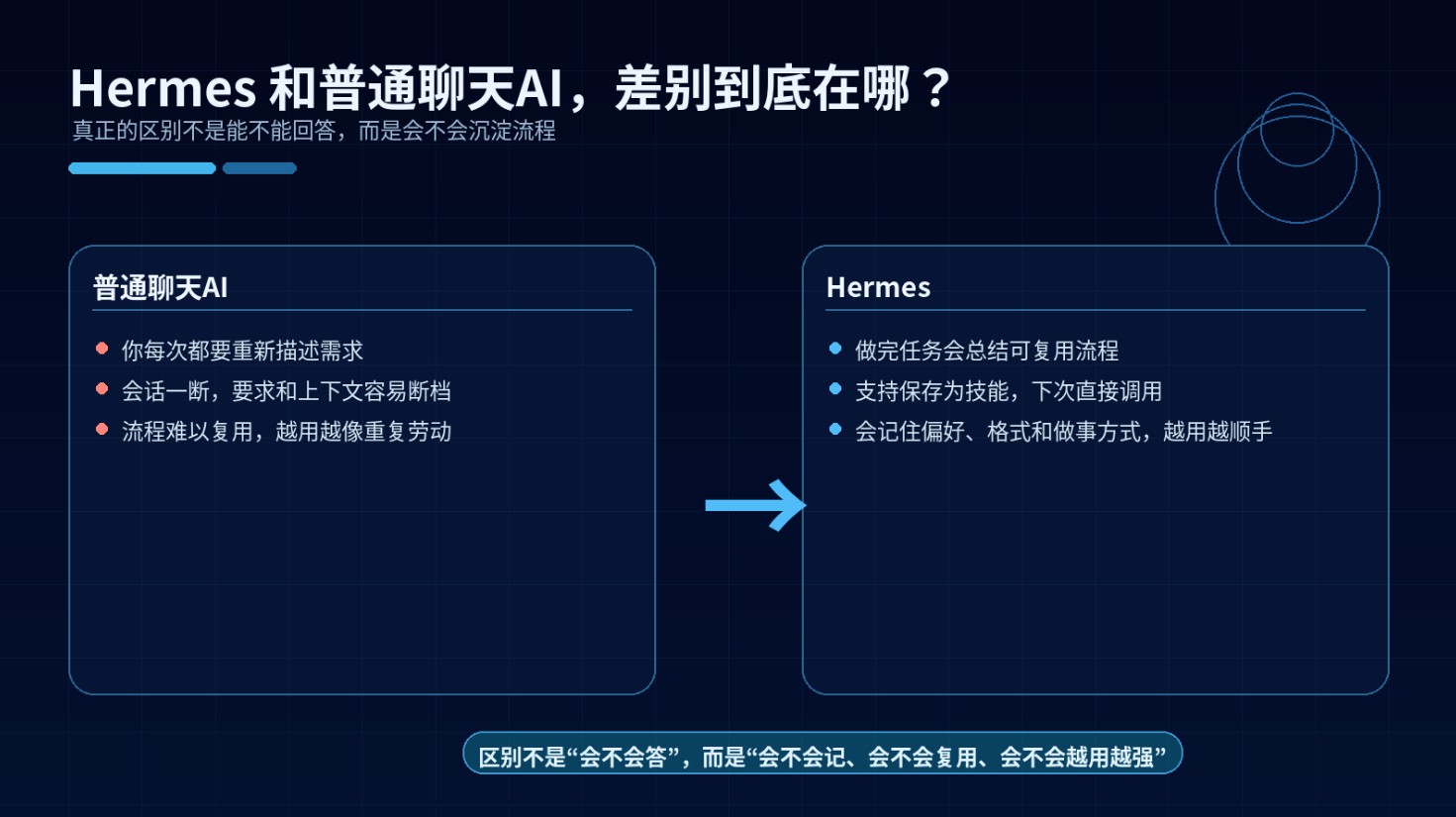 Hermes Agent快速安装指南|保姆级步骤,小白也能会