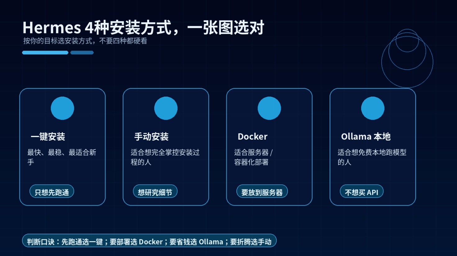 Hermes Agent快速安装指南|保姆级步骤,小白也能会