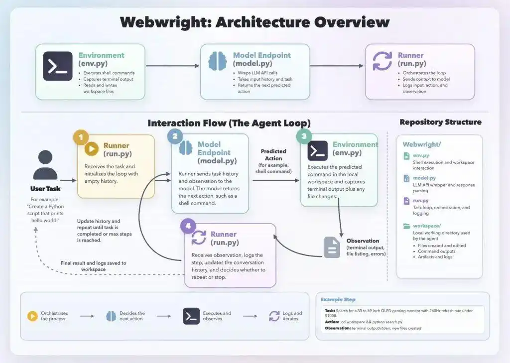 Webwright - 微软研究院开源的终端原生Web代理框架