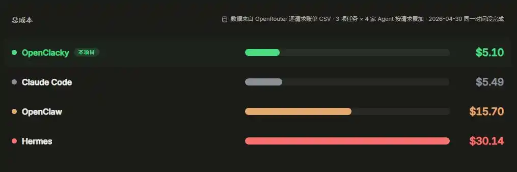 OpenClacky - 李亚飞团队开源的低成本AI Agent框架