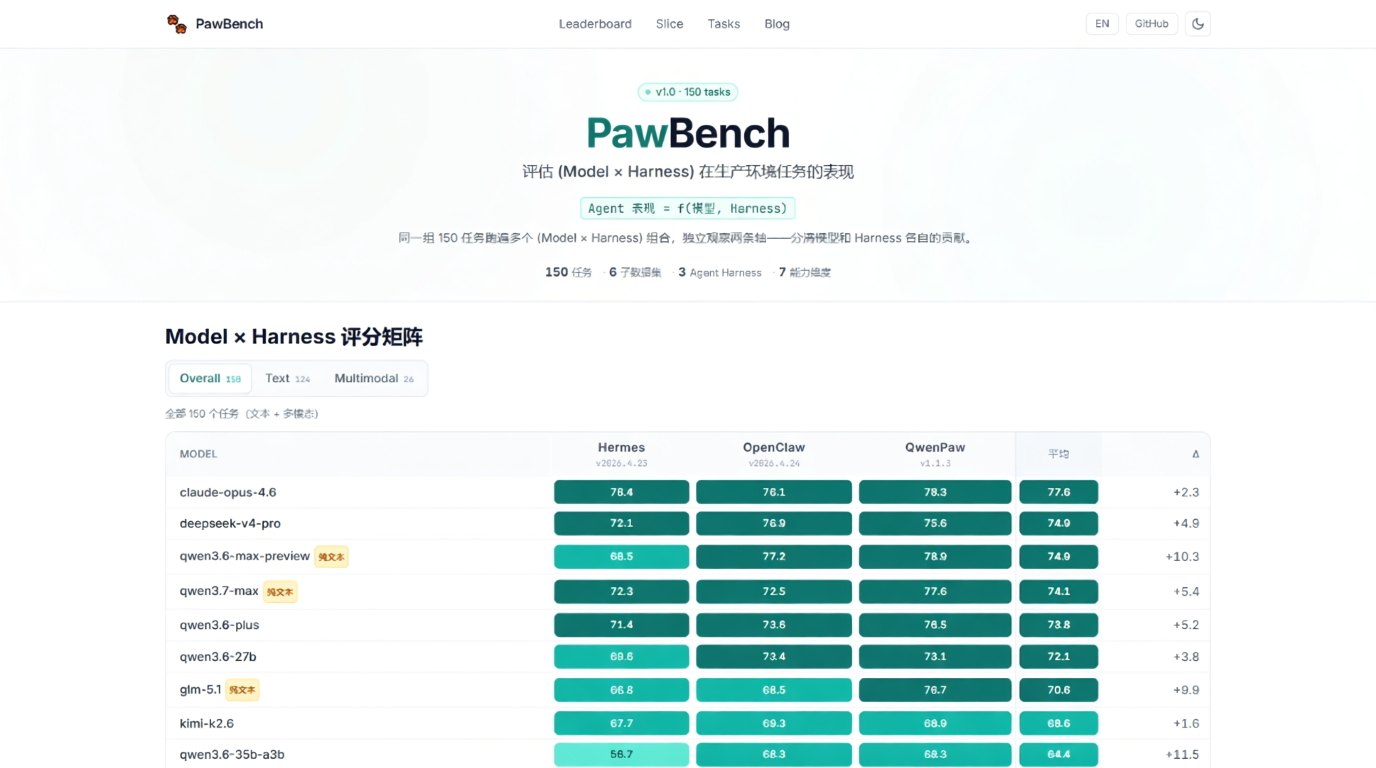 PawBench – 通义实验室推出的开源通用智能体评测基准
