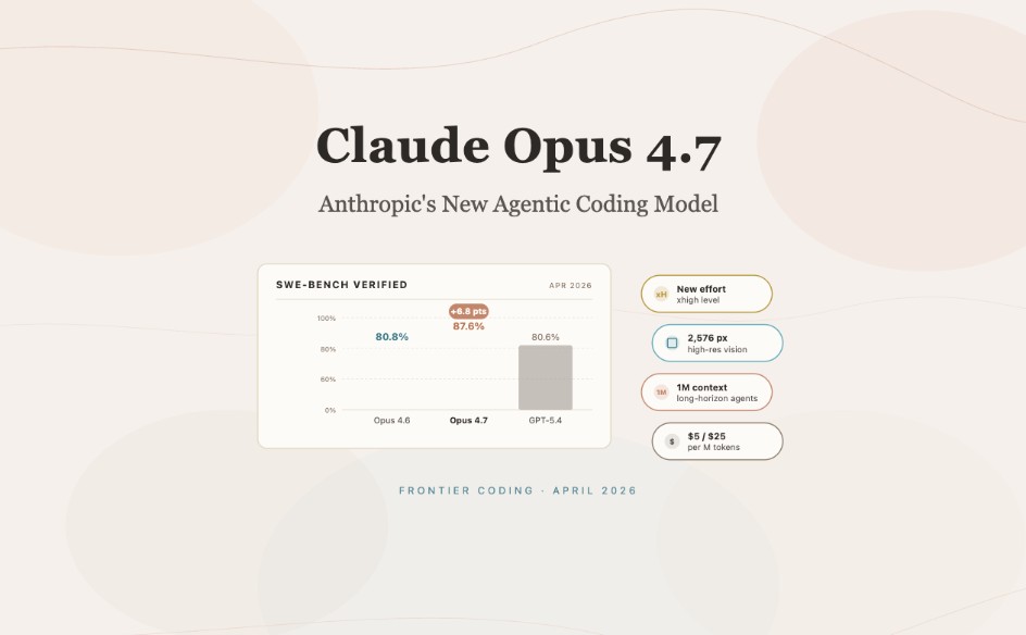 Claude Opus 4.7 – Anthropic推出的旗舰级大语言模型