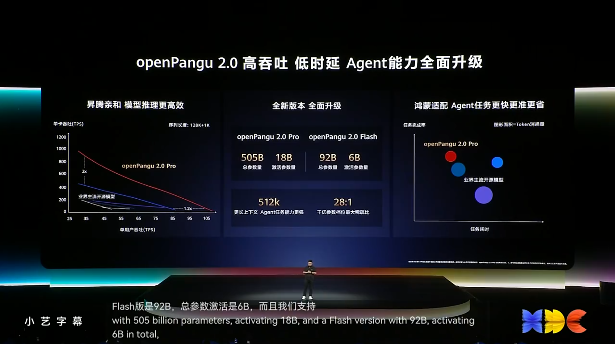 openPangu 2.0 – 华为发布的开源大模型系列最新版本