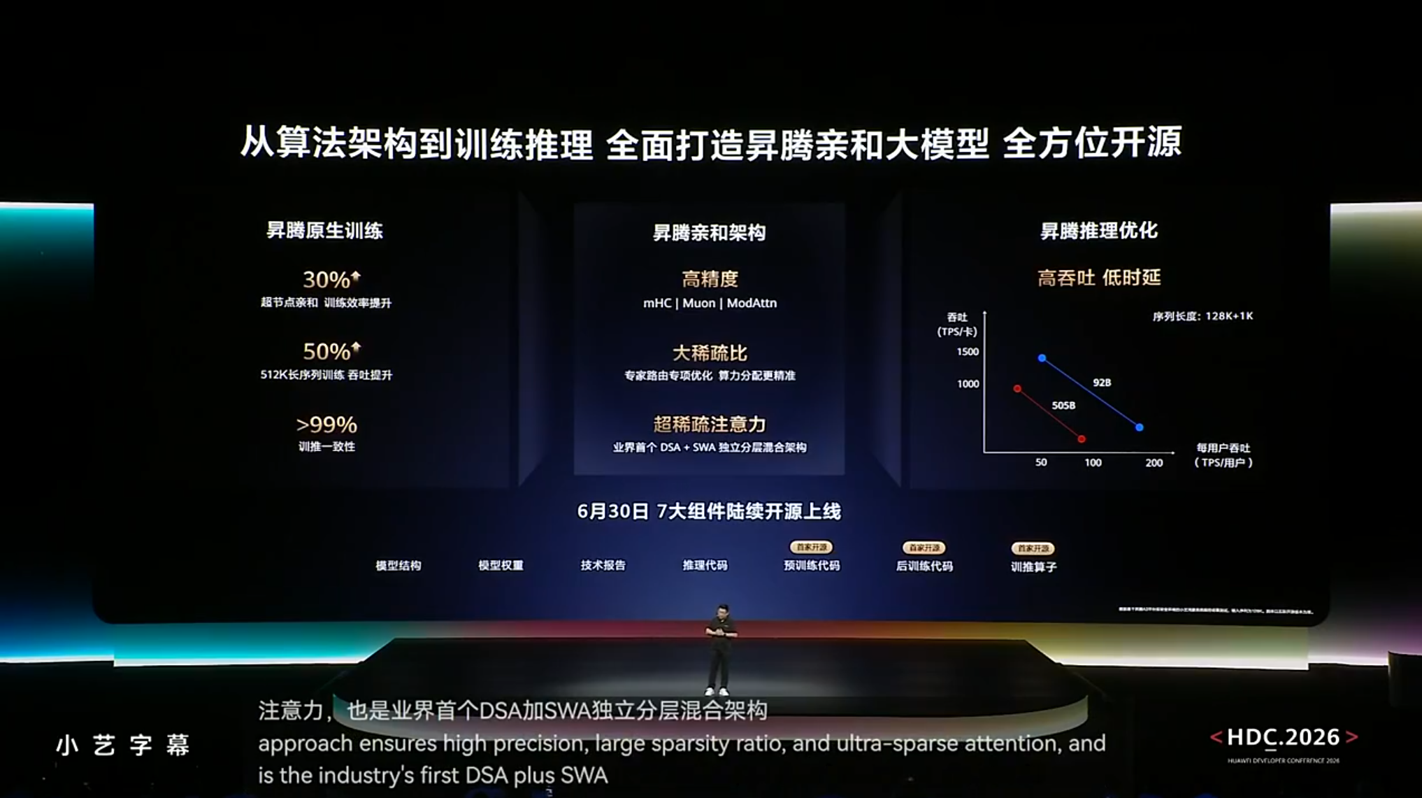 openPangu 2.0 - 华为发布的开源大模型系列最新版本