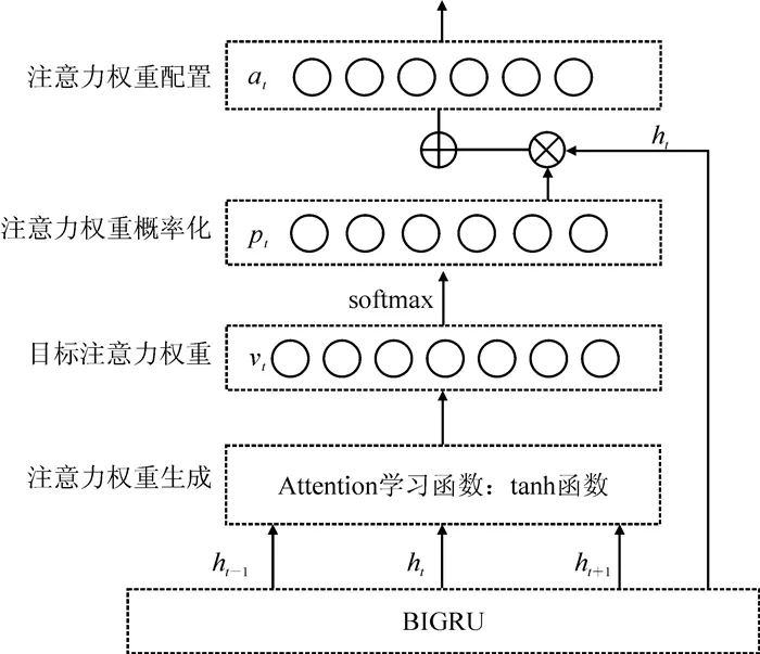 稀疏注意力机制