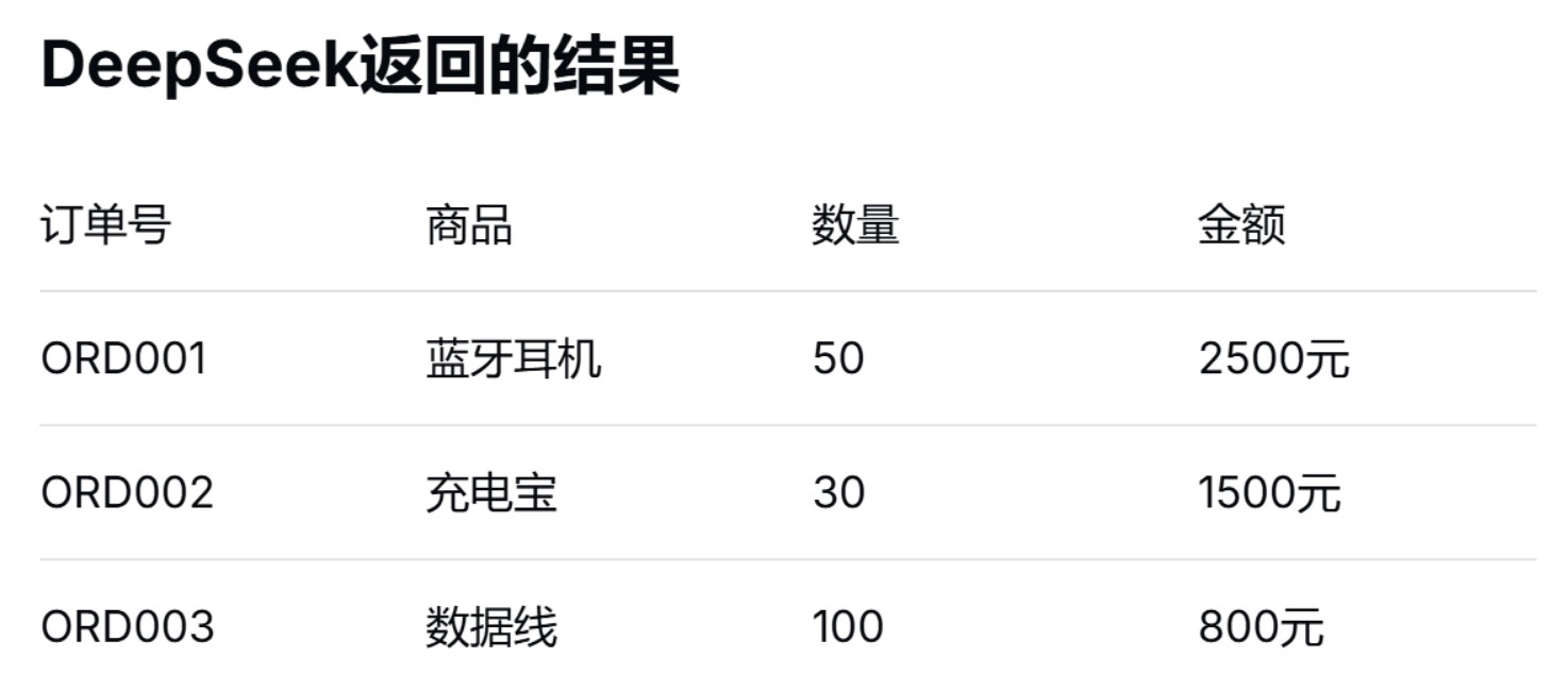 发现deepseek来整理数据，居然还很好用