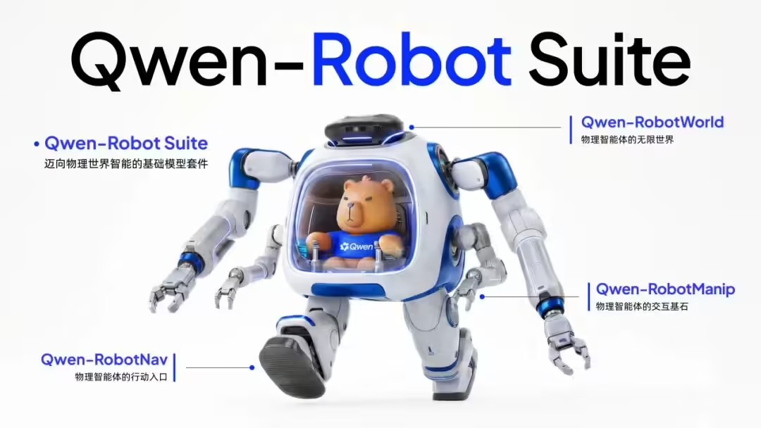 Qwen-Robot Suite - 阿里巴巴发布的千问大模型具身智能模型