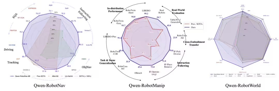 Qwen-Robot Suite - 阿里巴巴发布的千问大模型具身智能模型
