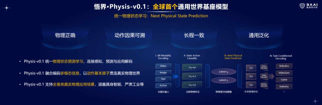 悟界Physis-v0.1 – 全球首个通用世界基座模型