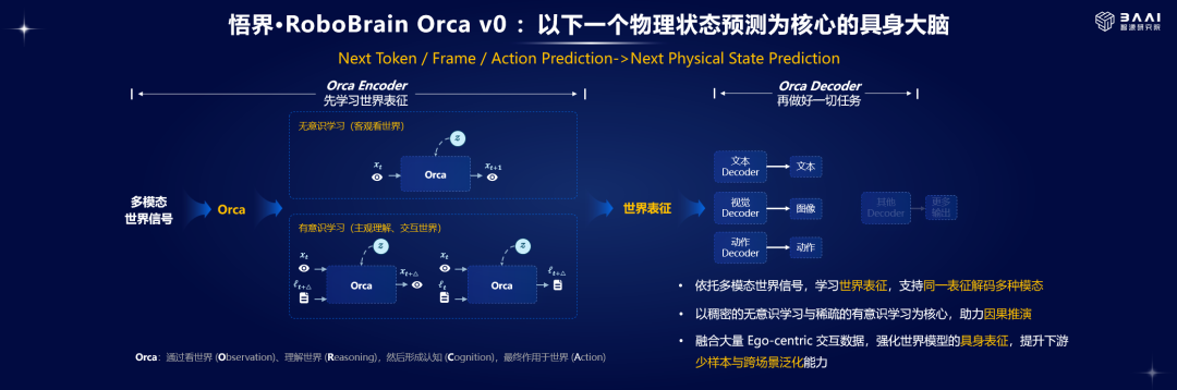悟界Physis-v0.1 - 全球首个通用世界基座模型