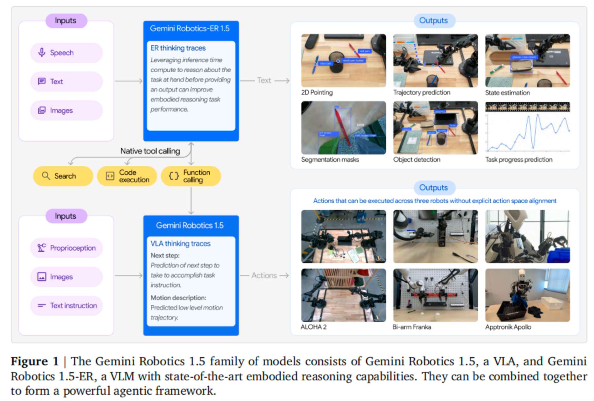 Gemini-Robotics-ER 1.5 – 谷歌发布的具身推理优化的视觉语言模型
