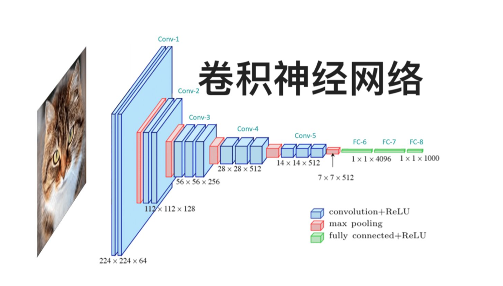 人工智能常见算法简介盘点