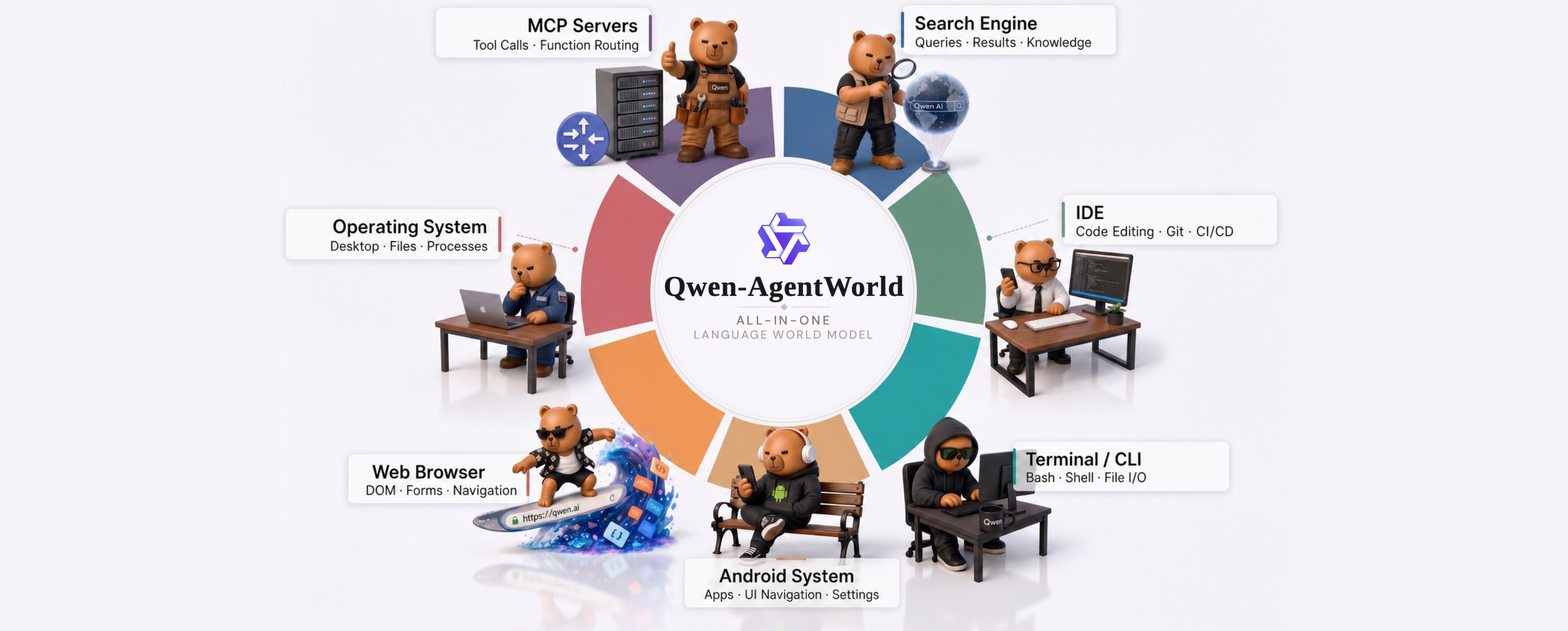 Qwen-AgentWorld – 阿里通义千问团队发布原生语言世界模型