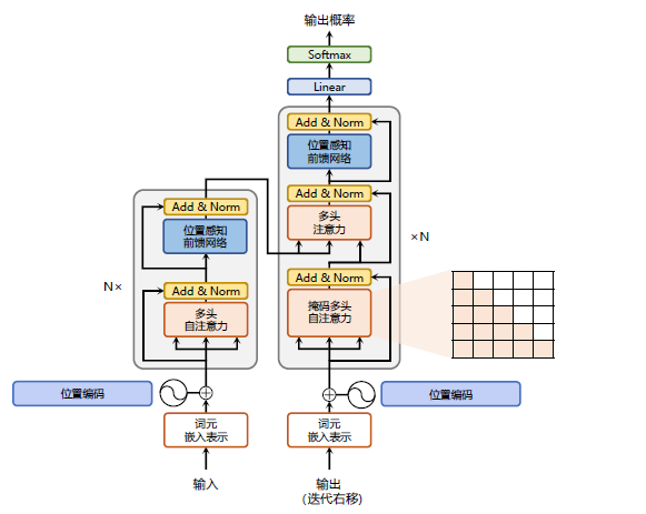 底层模型