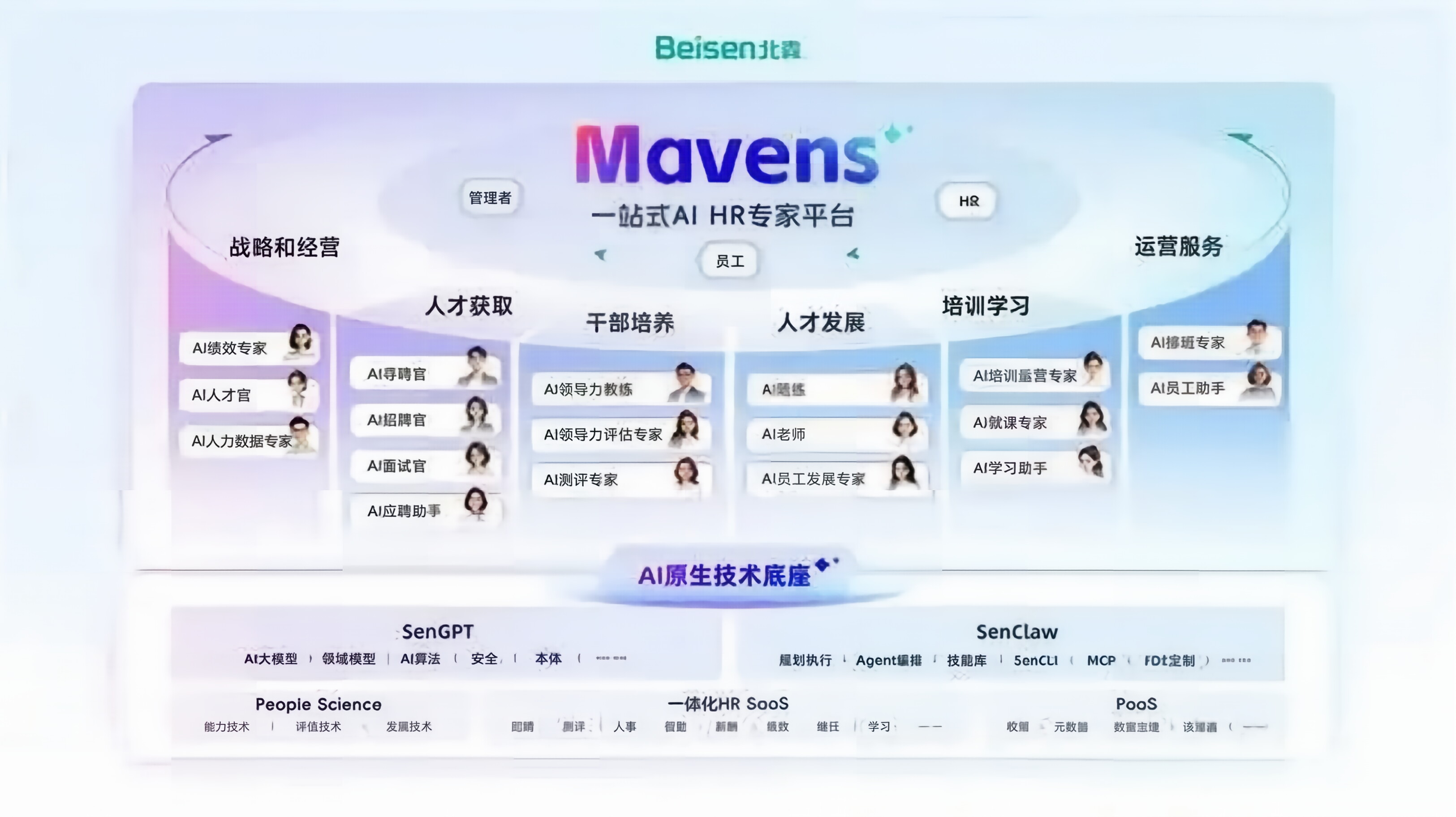 北森Mavens - 国内首个一站式AI HR专家平台