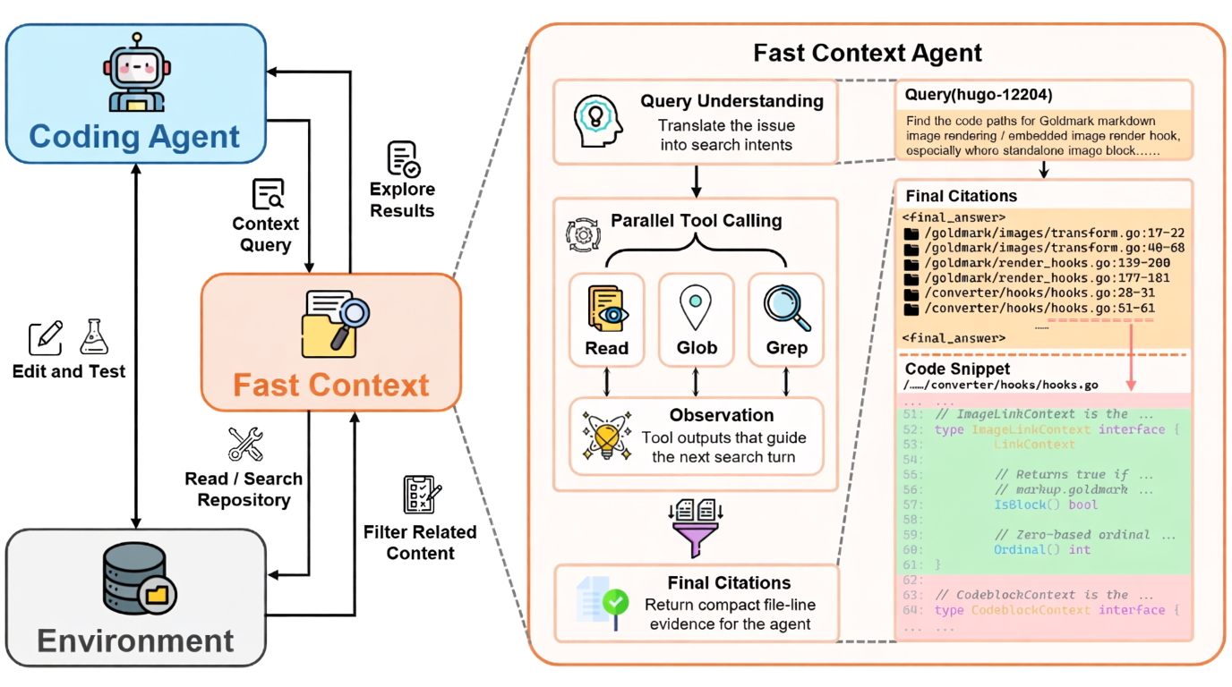 FastContext – 微软开源的专用代码仓库探索子代理