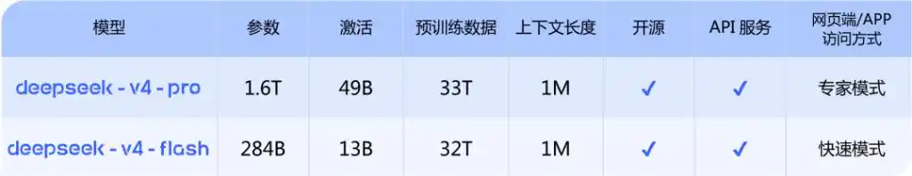 DeepSeek V4正式版 - 深度求索上线的旗舰大语言模型