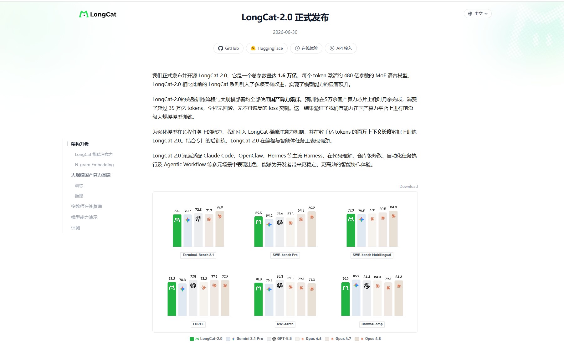 LongCat-2.0 – 美团发布的万亿参数级基础大模型