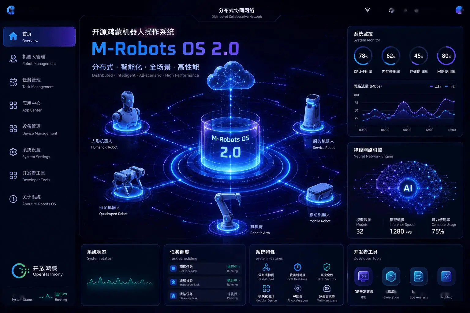 M-Robots OS 1.0 - 基于开源鸿蒙打造的机器人操作系统