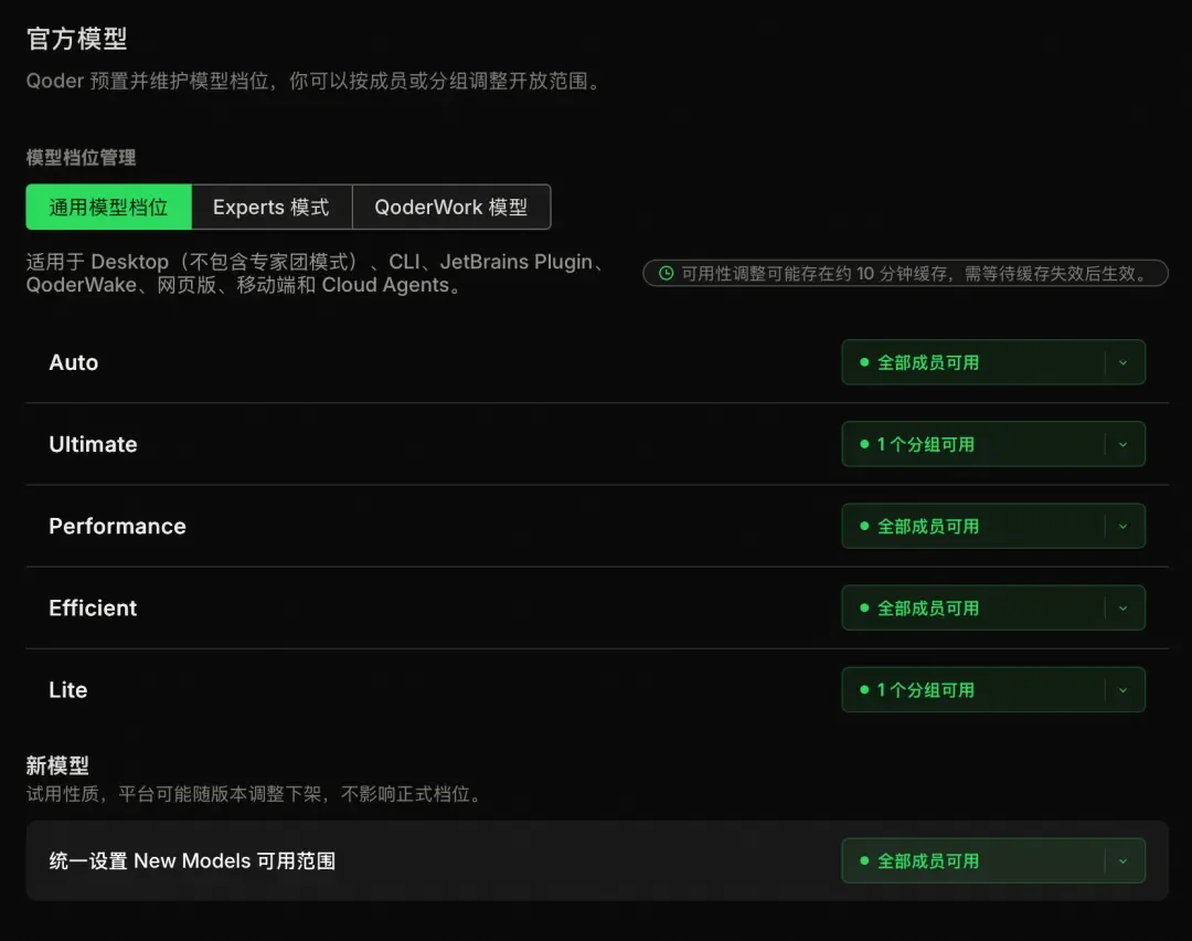 阿里Qoder企业版 - 阿里云推出的智能编码与知识管理平台
