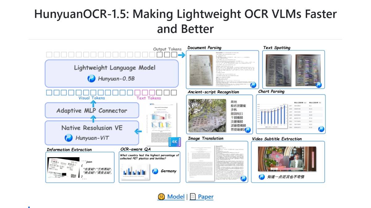 HyOCR-1.5 – 腾讯混元团队开源的端到端多模态OCR大模型