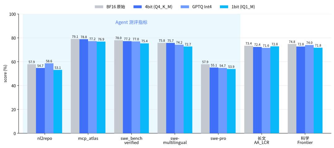 4bit量化版Hy3模型 - 企业级AI降本指南,双卡替代集群