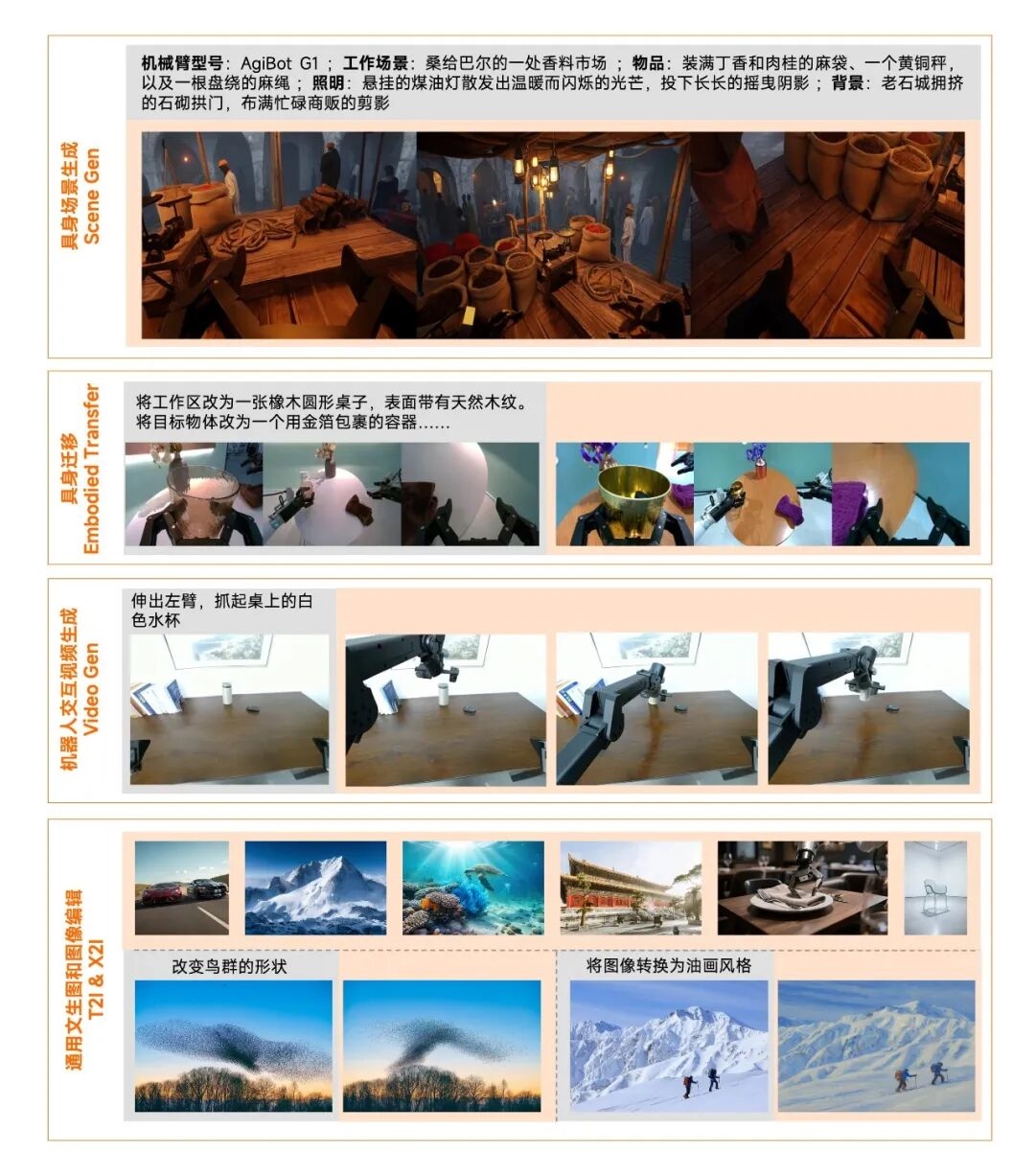 Xiaomi-Robotics-U0 – 小米发布的多模态自回归具身生成基础模型