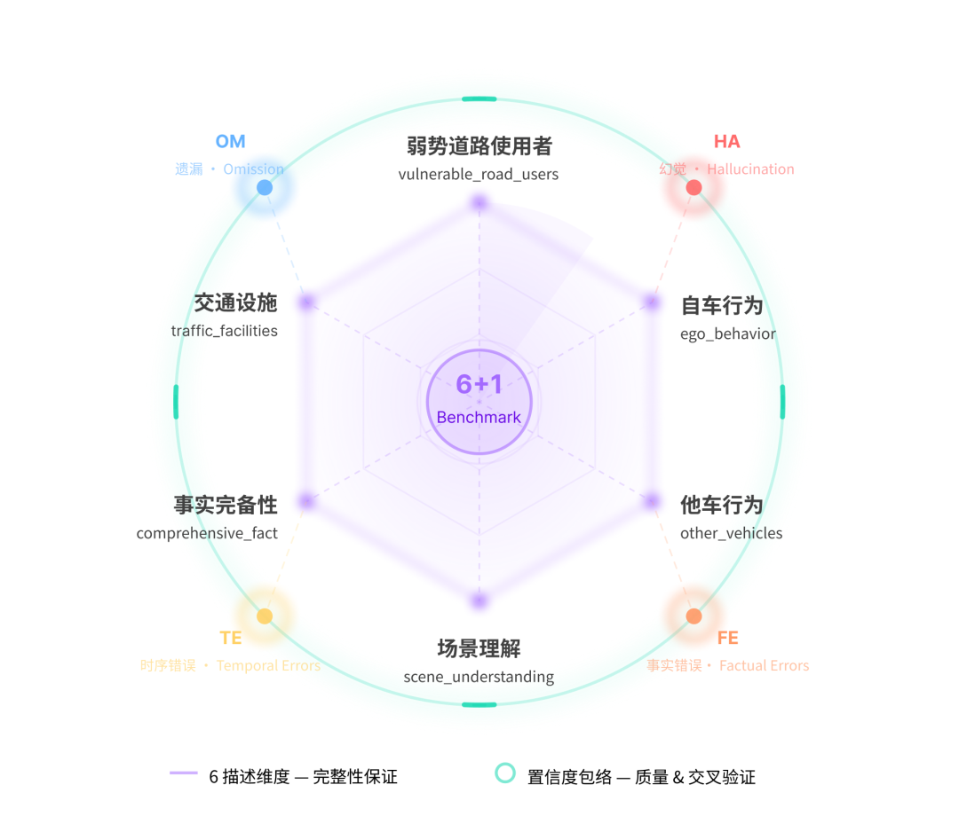 WITT - 文远知行发布的聚焦物理世界认知的AI基础大模型