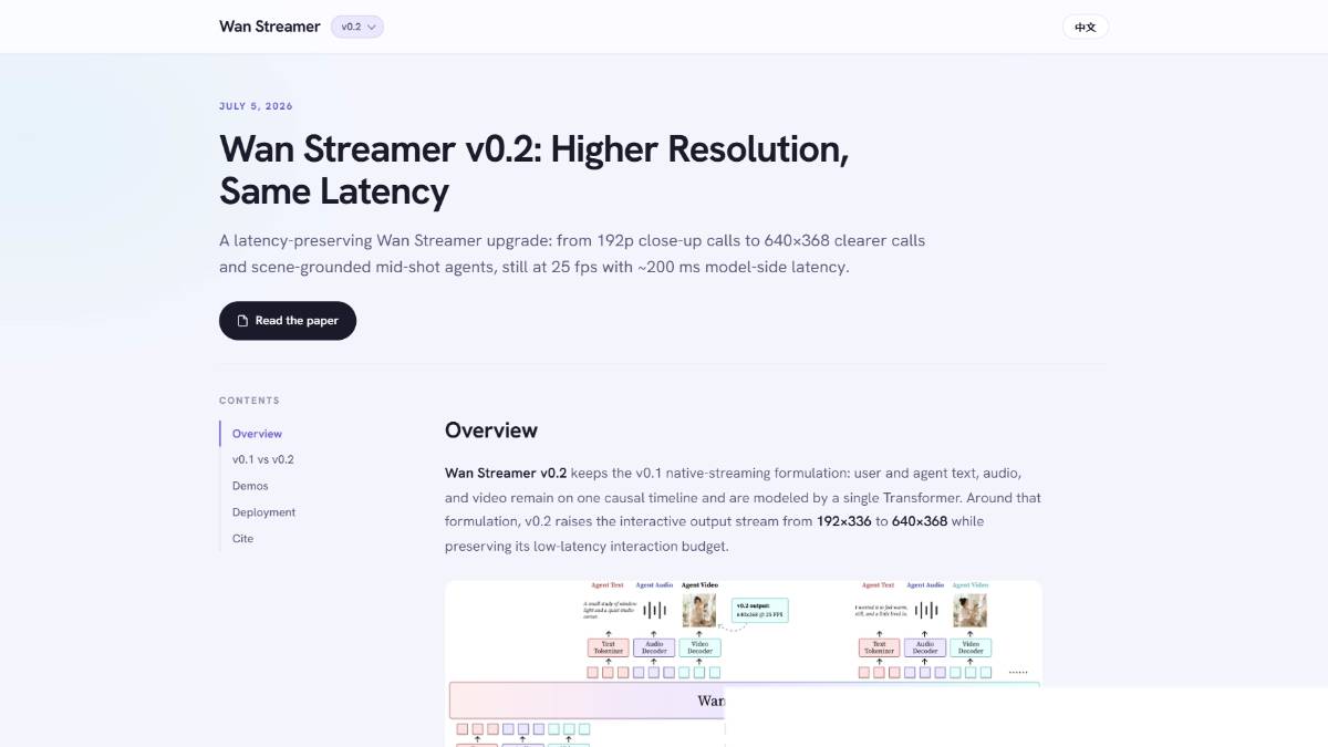 Wan-Streamer v0.2 – 阿里通义发布的端到端全模态实时交互模型