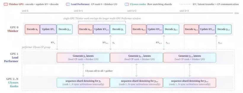 Wan-Streamer v0.2 - 阿里通义发布的端到端全模态实时交互模型