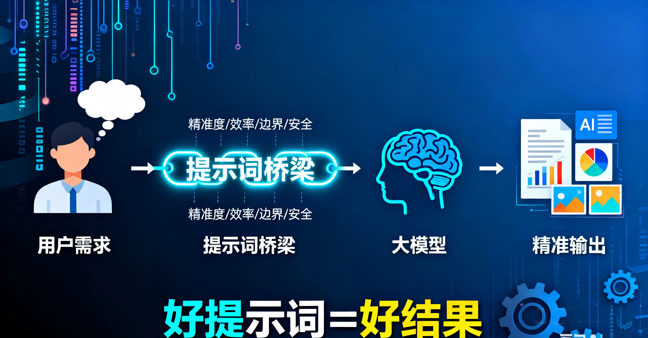 正向提示词是什么意思