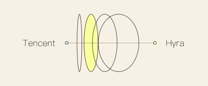 Hyra-1.0 – 腾讯混元团队推出的科学发现智能体