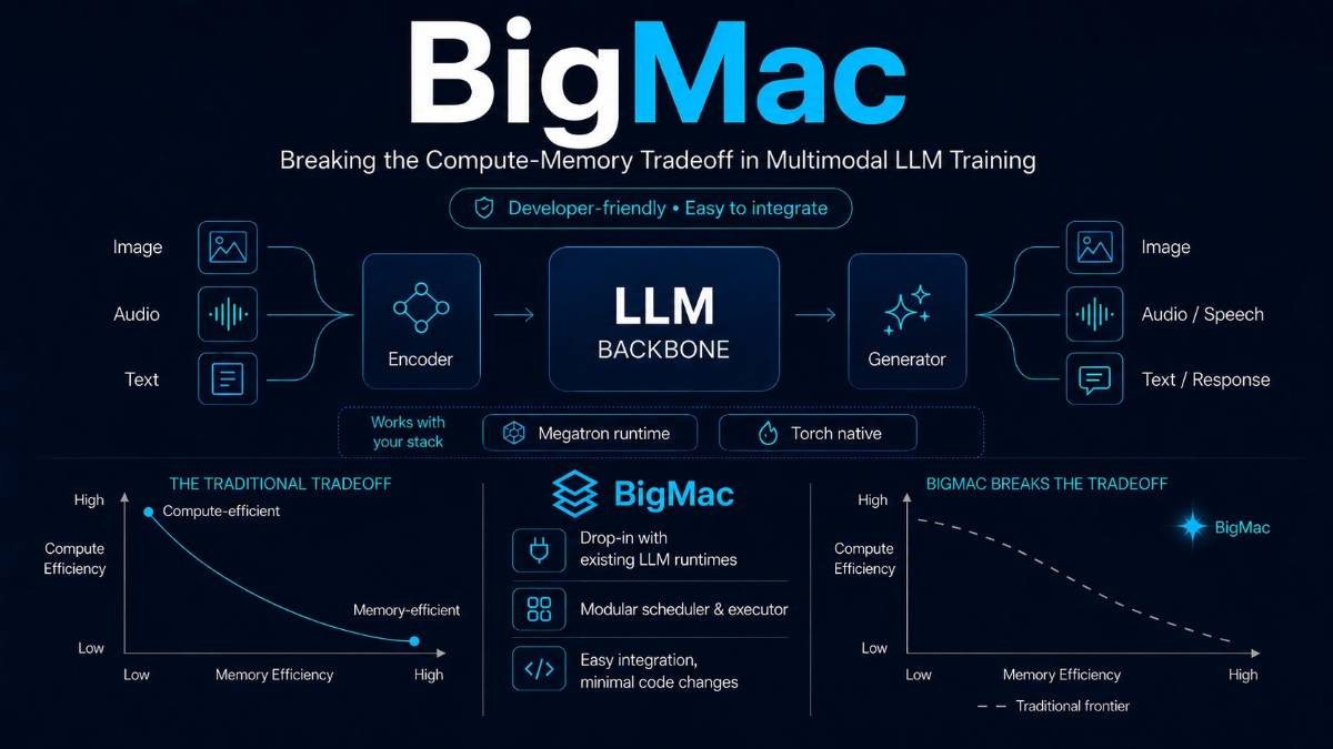 BigMac – 小红书开源的多模态大语言模型训练框架