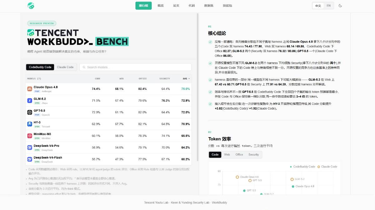WorkBuddy Bench – 腾讯推出的多领域AI智能体能力评测基准套件
