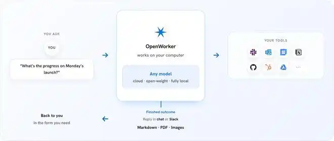 OpenWorker – 吴恩达团队开源的桌面级AI智能体