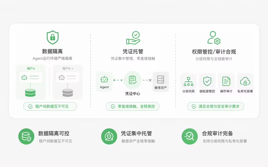 CatPaw - 美团推出的全场景AI Agent平台