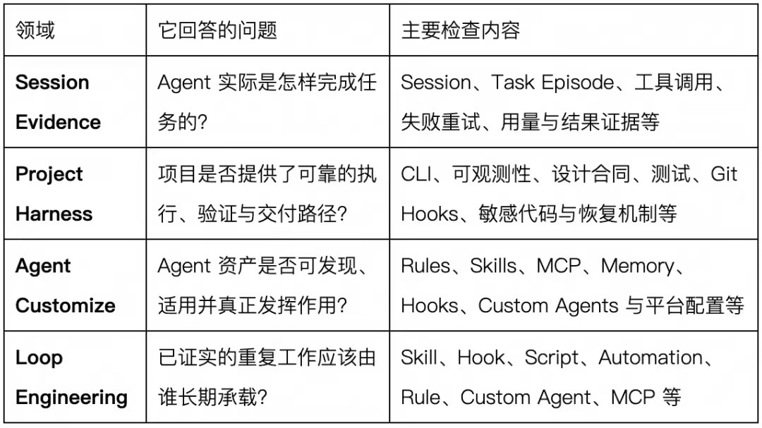 Better Harness - 阿里云开源的面向编程Agent分析与持续改进工具