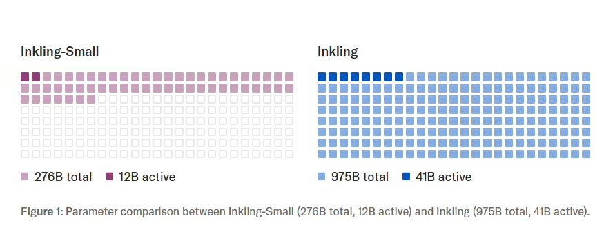 Inkling-Small – Thinking Machines Lab发布的轻量级开源大模型
