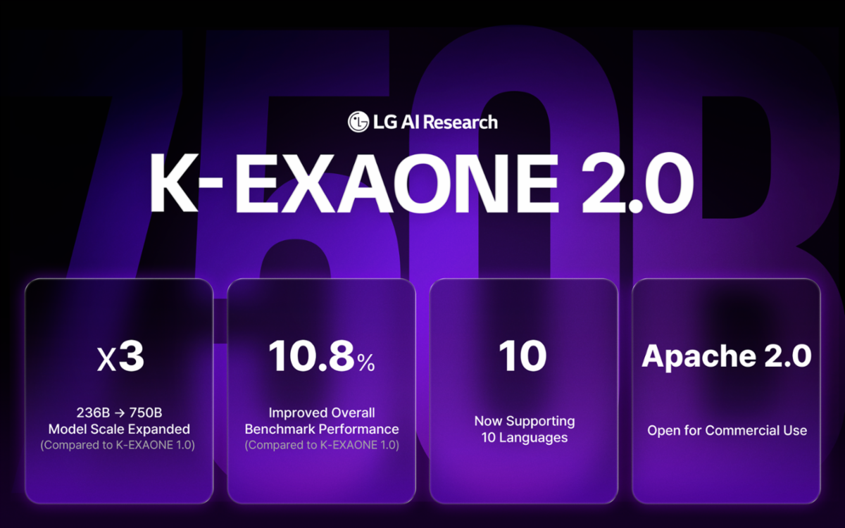 K-EXAONE 2.0 – LG AI研究院发布的开源大型人工智能基础模型