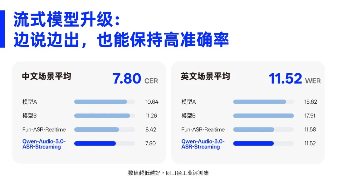 Qwen-Audio-3.0-ASR-Flash-Streaming – 实时流式语音识别服务