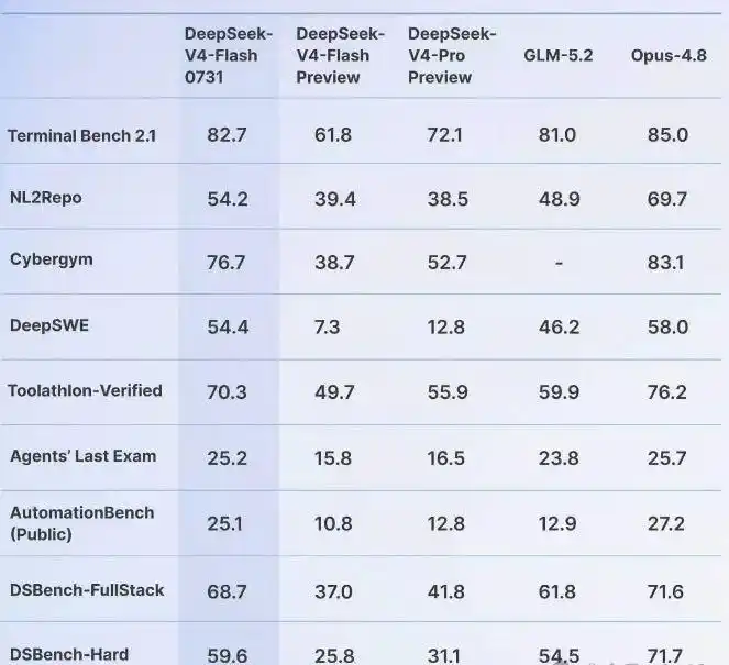 DeepSeek-V4-Flash正式版 – DeepSeek推出的API公测模型