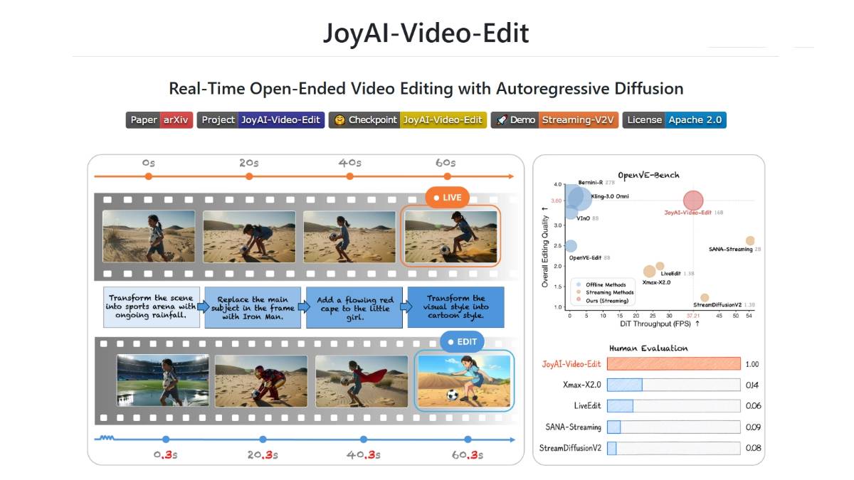 JoyAI-Video-Edit – 京东开源自研的实时流式视频编辑模型
