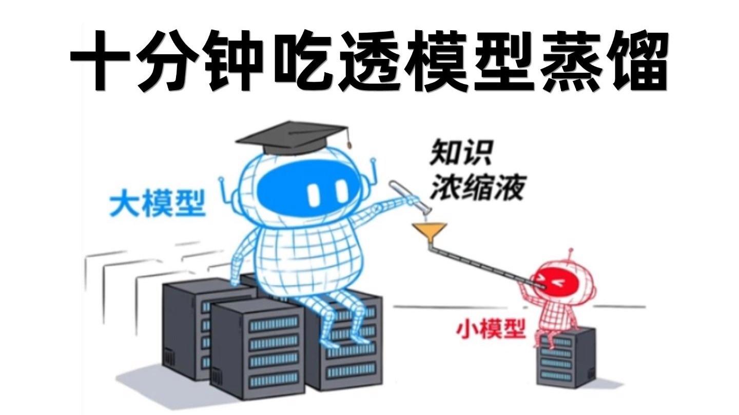 大模型蒸馏是什么意思