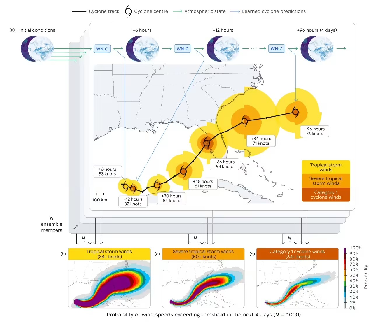 WeatherNext - 谷歌推出的AI天气预报模型家族